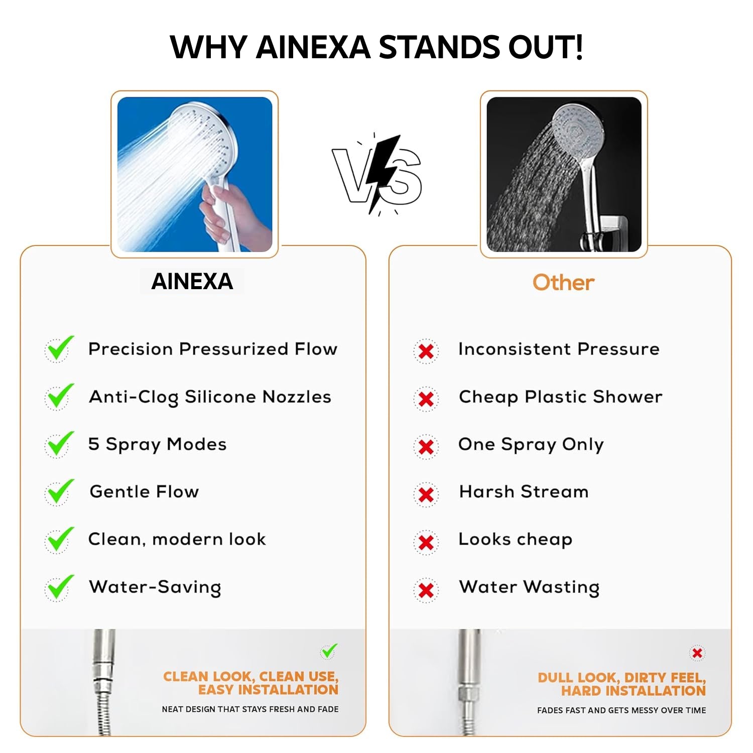 AINEXA 5-Function High-Pressure Hand Shower Set with 1 m Hose – Silver